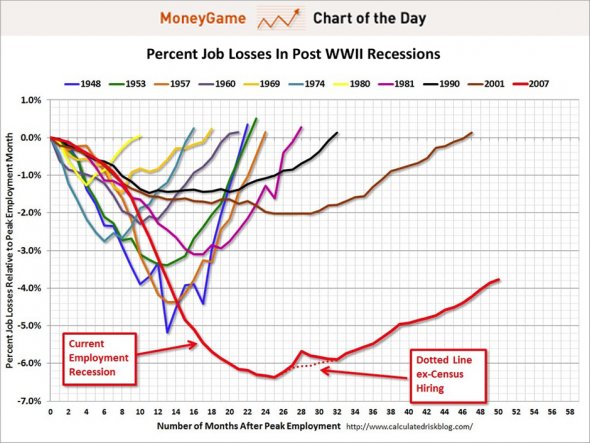 2012-04-06-NONRECOVERYCHART.jpg