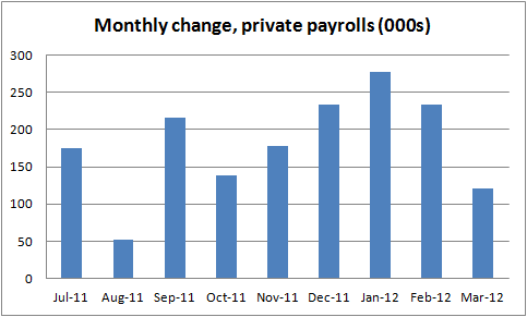 2012-04-06-pay_month.png