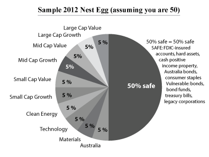 2012-04-14-2012SampleNestEggDiversification50.gif