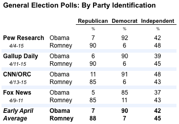 2012-04-17-Blumenthal-obamaromneybyparty.png