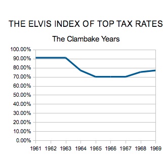 2012-04-17-ELVISINDEXTheClambakeYears.jpg