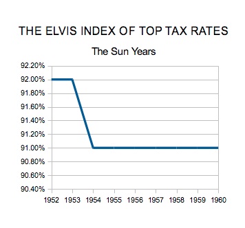 2012-04-17-ELVISINDEXTheSunYears.jpg