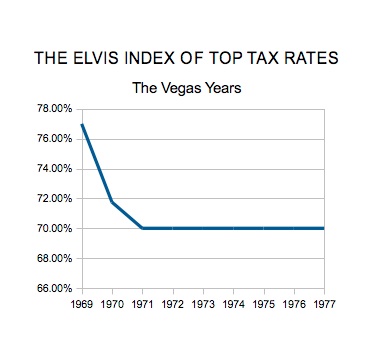 2012-04-17-ELVISINDEXTheVegasYears.jpg