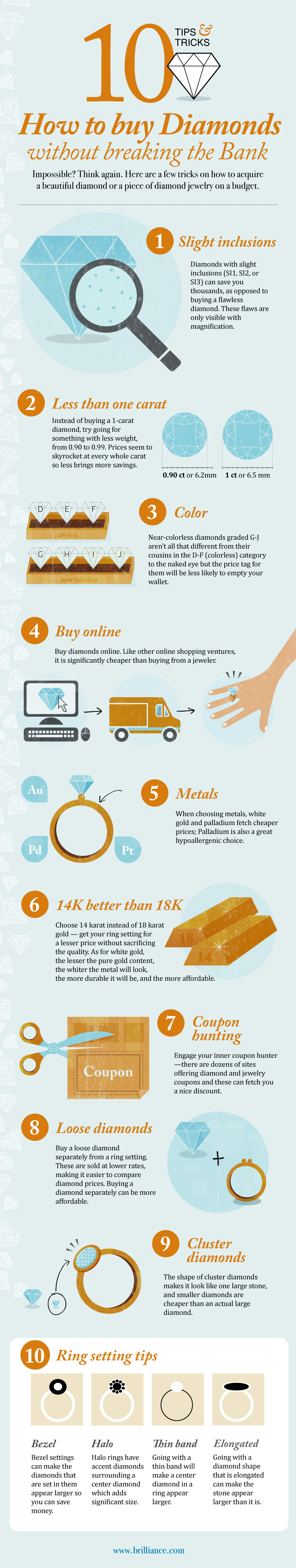 Cheap Diamonds: How To Buy A Diamond Ring For Less (INFOGRAPHIC) | HuffPost  Life