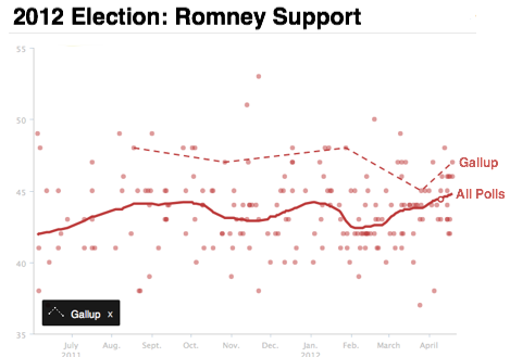 2012-04-20-Blumenthal-galluphouseeffect1.png