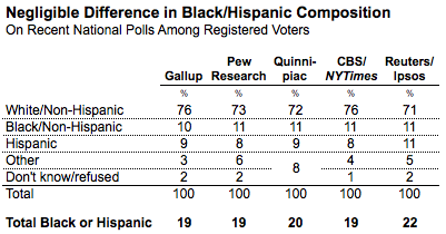 2012-04-20-Blumenthal-racecomparisons.png