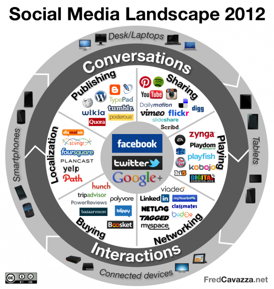 2012-04-25-Social_Media_Landscape_2012550x582.png