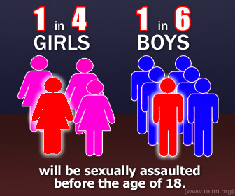One in four girls and one in six boys will be sexually assaulted before the age of 18