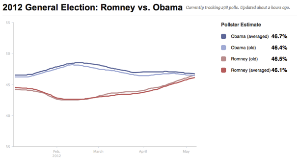 2012-05-08-Blumenthal-averaging_impact4.png