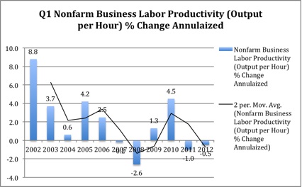 2012-05-08-chart1copy.jpg