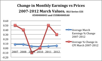 2012-05-08-chart2copy.jpg