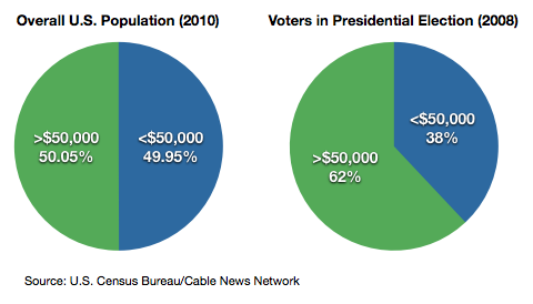 2012-05-13-voting.png