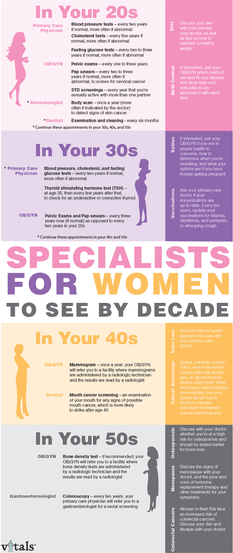 Breast Health - Womens Health Specialists - Womens Health Specialists