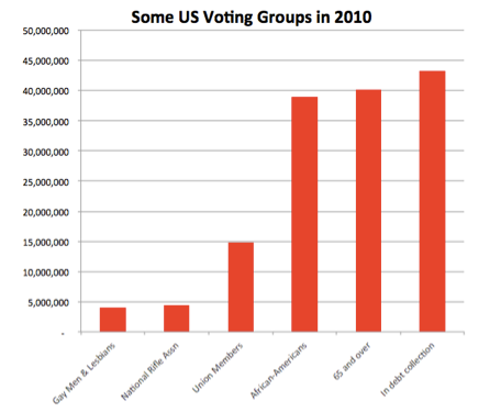 2012-05-15-Graph.png