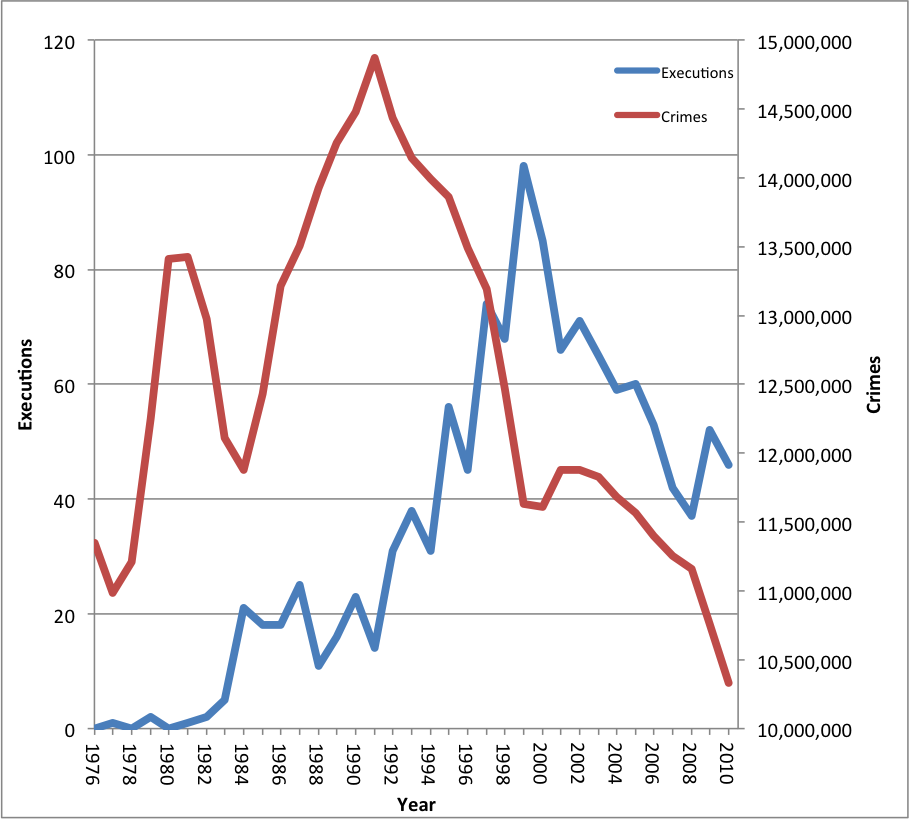 cost of the death penalty vs.life in prison