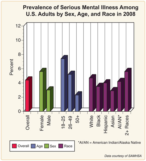 mental illness stigma statistics