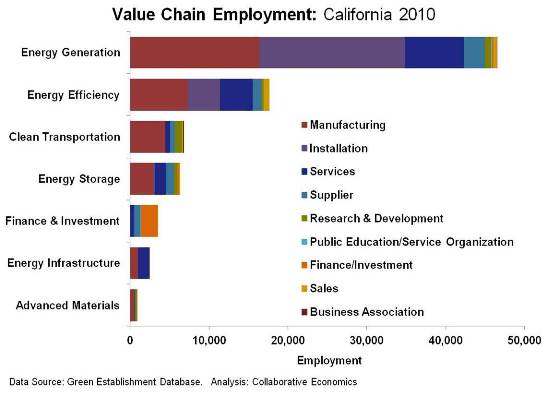 2012-05-31-SevenGrowthSectors547graph.jpg