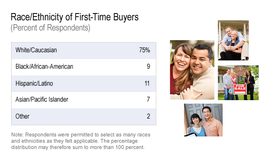 2012-05-31-racefirsttimebuyers.png