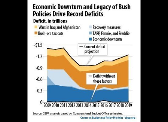 2012-06-04-taxcuts.jpg