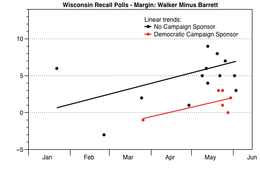 2012-06-05-Blumenthal-demvsindpolls.png