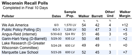 2012-06-05-Blumenthal-finalWIpolls.png