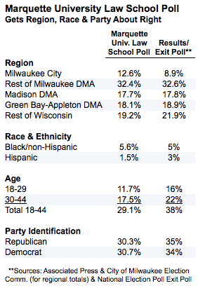 2012-06-08-Blumenthal-Marquettecomparison.png