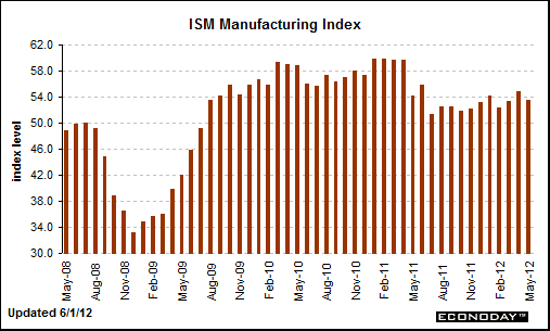 2012-06-08-ISMmanu.png