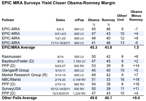 2012-06-15-Blumenthal-epicmraaverage.png