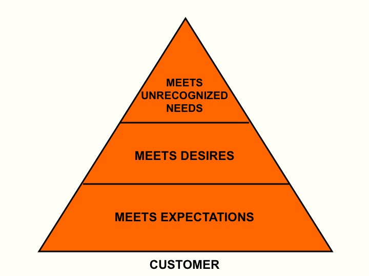 2012-06-15-CustomerPyramid.jpg