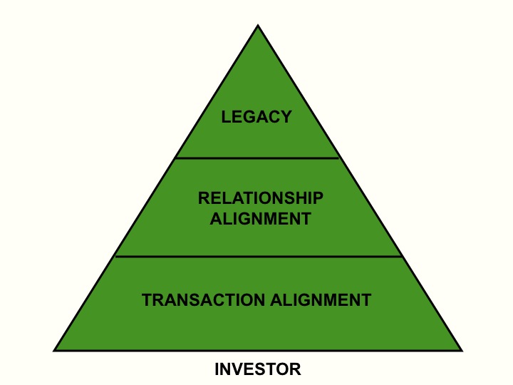 2012-06-15-InvestorPyramid.jpg