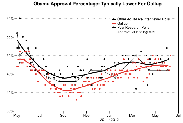 2012-06-19-Blumenthal-Approvalver3withPew.png