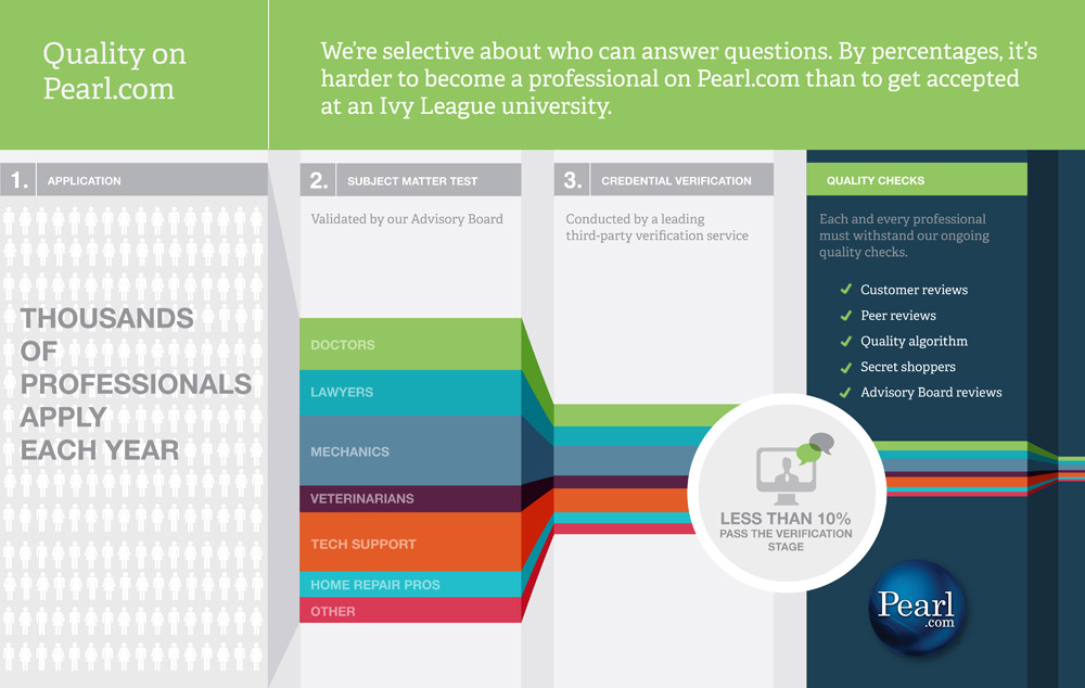 2012-06-19-Pearl_Expert_infographic_WebOptimized.jpg