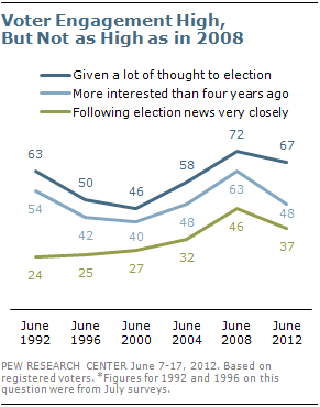 2012-06-22-Blumenthal-Pewengagement.png