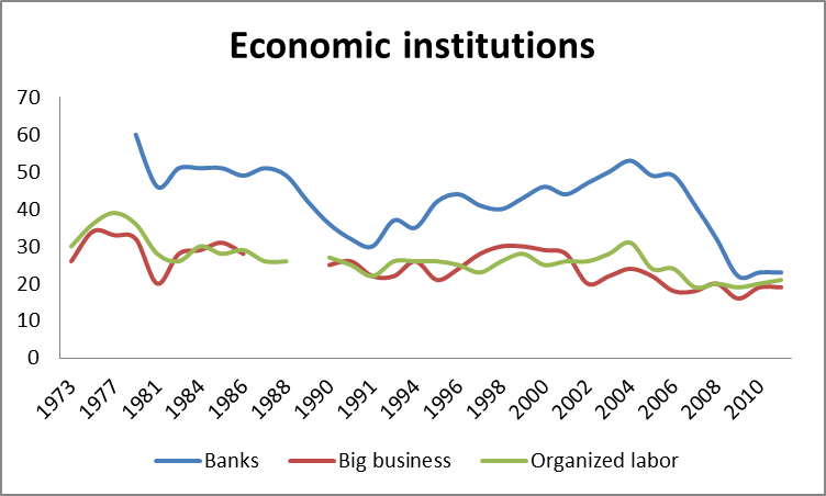 2012-06-25-Data-EconomicInstitutions.png