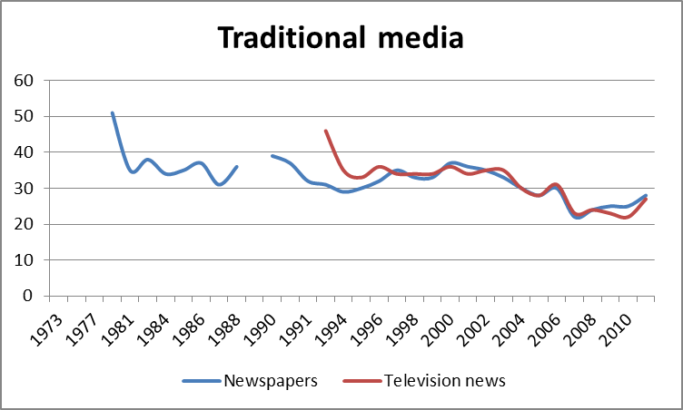 2012-06-25-Data-MediaInstitutions.png