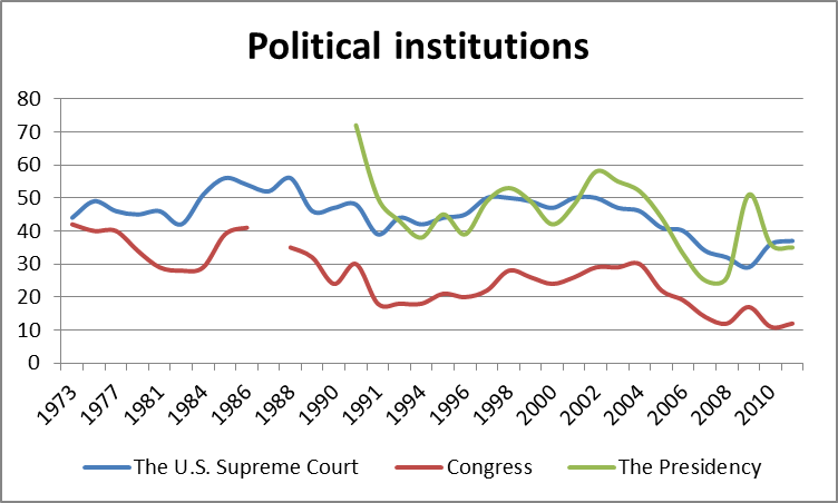 2012-06-25-Data-PoliticalInstitutions.png