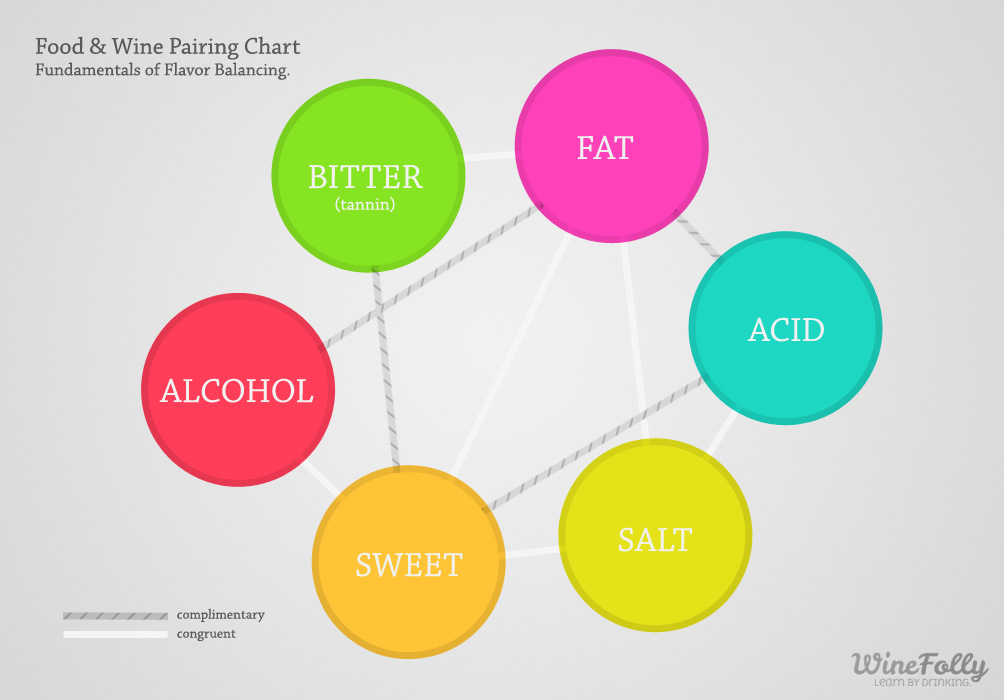 Food Wine Pairing Chart Download