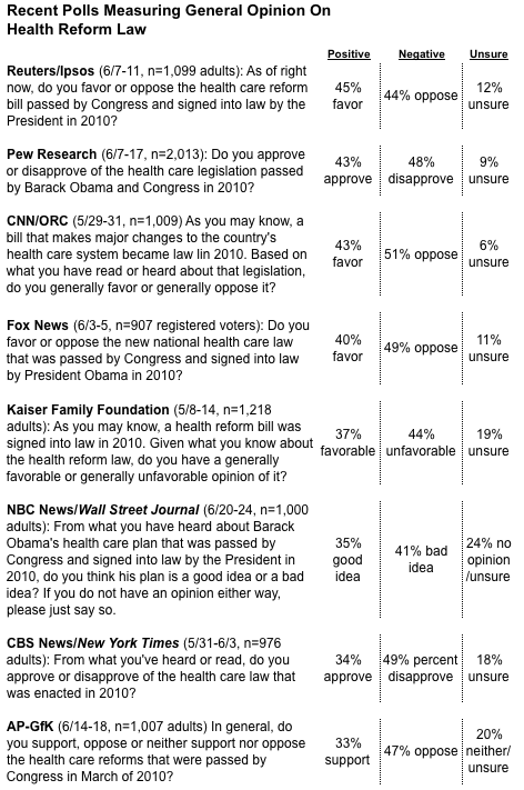 2012-06-26-Blumenthal-healthreformgeneralquestions.png