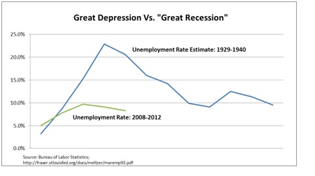 2012-07-01-jobs1cdepression.jpg