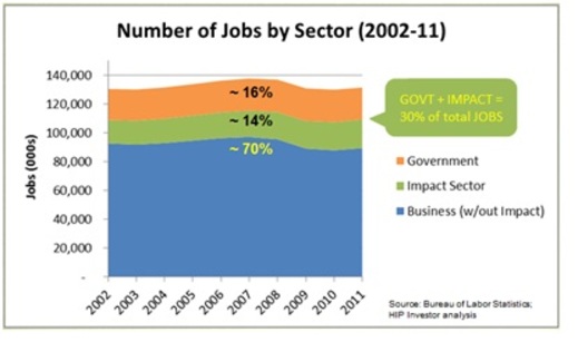 2012-07-01-jobs1djobsbysector.jpg