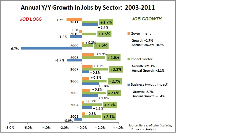 2012-07-01-jobs1eannualjobsgrowth.jpg