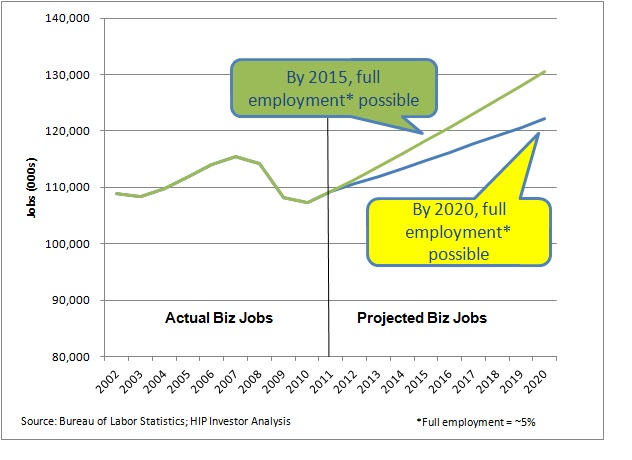 2012-07-01-jobs1h20152020.jpg