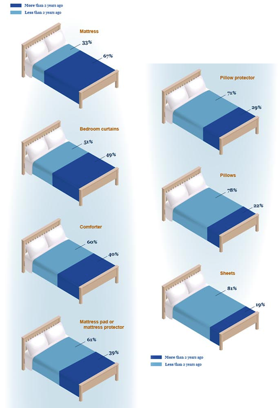 2012-07-10-beds.png