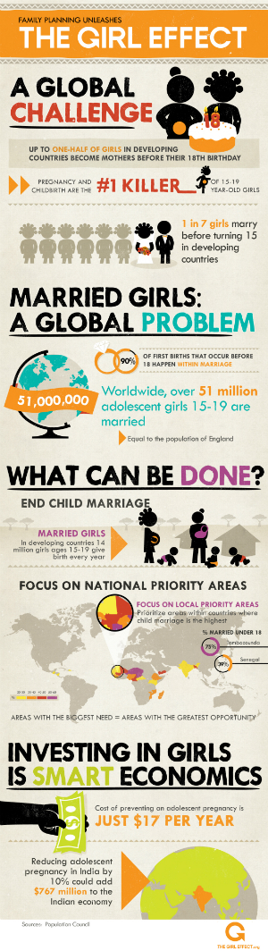 2012-07-13-TheGirlEffect_Infographic.jpg