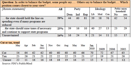 2012-07-17-ChristieBudget.jpg