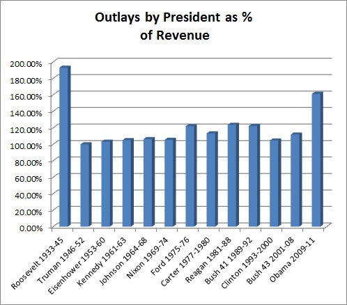 2012-07-25-DeficitSpendingbyPresident.jpg