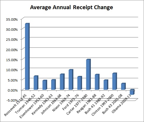 2012-07-25-ReceiptsbyPreisdent.jpg