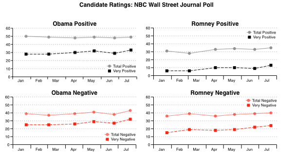 2012-07-26-Blumenthal-NBCWSJfavs2x2.png