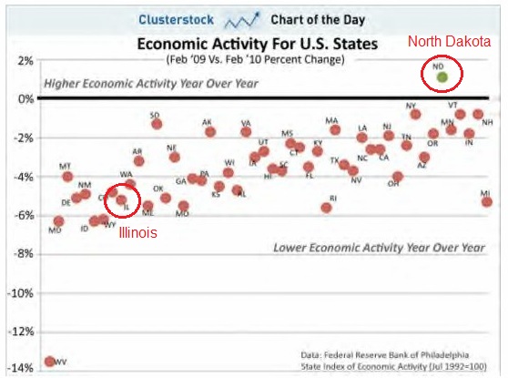 2012-07-27-Economic_activity_states.jpg