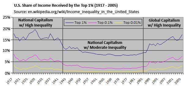 2012-07-30-Share_top_1_percentv2.jpg